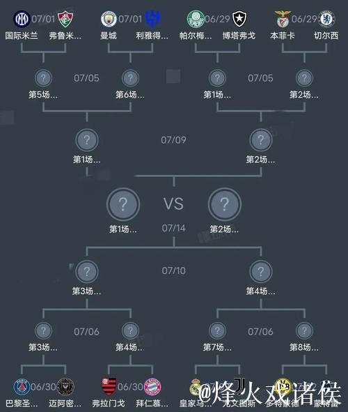 世俱杯末轮形势:2组或陷连环套 谨防对攻做局 世俱杯末轮形势:2组或陷连环套 谨防对攻做局